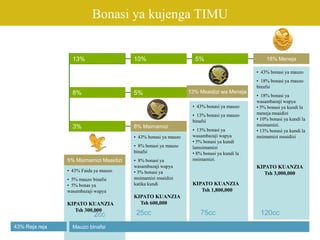 5% Msimamizi Msaidizi
Bonasi ya kujenga TIMU
• 43% bonasi ya mauzo
• 18% bonasi ya mauzo
binafsi
• 18% bonasi ya
wasambazaji wapya
• 5% bonasi ya kundi la
meneja msaidizi
• 10% bonasi ya kundi la
msimamizi.
• 13% bonasi ya kundi la
msimamizi msaidizi
KIPATO KUANZIA
Tsh 3,000,000
• 43% bonasi ya mauzo
• 13% bonasi ya mauzo
binafsi
• 13% bonasi ya
wasambazaji wapya
• 5% bonasi ya kundi
lamsimamizi
• 8% bonasi ya kundi la
msimamizi.
KIPATO KUANZIA
Tsh 1,800,000
• 43% bonasi ya mauzo
• 8% bonasi ya mauzo
binafsi
• 8% bonasi ya
wasambazaji wapya
• 3% bonasi ya
msimamizi msaidizi
katika kundi
KIPATO KUANZIA
Tsh 600,000
• 43% Faida ya mauzo
• 5% mauzo binafsi
• 5% bonas ya
wasambazaji wapya
KIPATO KUANZIA
Tsh 300,000
8% Msimamizi3%
13% Msaidizi wa Meneja8% 5%
18% Meneja13% 10% 5%
Mauzo binafsi
2cc 25cc 120cc75cc
43% Reja reja
 