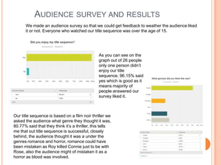 AUDIENCE SURVEY AND RESULTS
We made an audience survey so that we could get feedback to weather the audience liked
it or not. Everyone who watched our title sequence was over the age of 15.
As you can see on the
graph out of 26 people
only one person didn’t
enjoy our title
sequence. 96.15% said
yes which is good as it
means majority of
people answered our
survey liked it.
Our title sequence is based on a film noir thriller we
asked the audience what genre they thought it was,
80.77% said that they think it’s a thriller, this tells
me that out title sequence is successful, closely
behind, the audience thought it was a under the
genres romance and horror, romance could have
been mistaken as Roy killed Connie just to be with
Rose, also the audience might of mistaken it as a
horror as blood was involved.
 