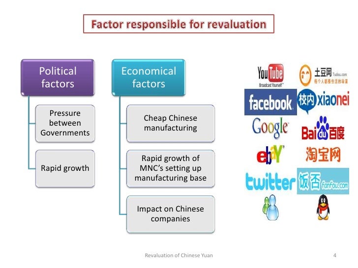 Forex revaluation
