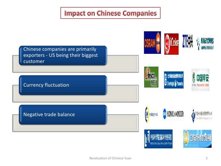 Forex china yuan