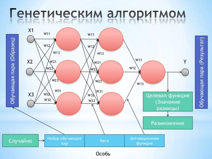 Машина больцмана нейронные сети