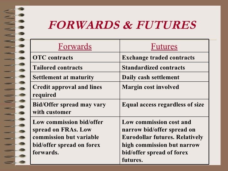 Forex settlement date