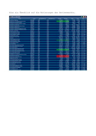 Hier ein Überblick auf die Notierungen des Devisenmarkts.
 