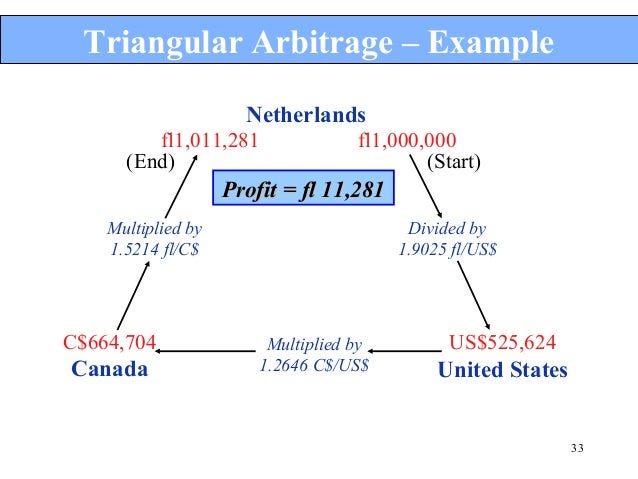 Forex - 
