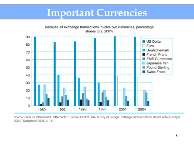 Types of transactions and settlements in forex market