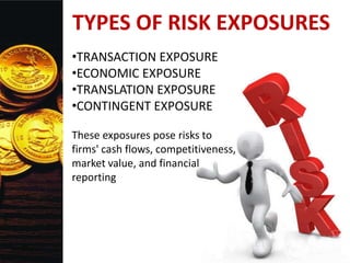 TYPES OF RISK EXPOSURES
•TRANSACTION EXPOSURE
•ECONOMIC EXPOSURE
•TRANSLATION EXPOSURE
•CONTINGENT EXPOSURE
These exposures pose risks to
firms' cash flows, competitiveness,
market value, and financial
reporting
 