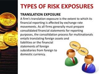 TYPES OF RISK EXPOSURES
TRANSLATION EXPOSURE
A firm's translation exposure is the extent to which its
financial reporting is affected by exchange rate
movements. As all firms generally must prepare
consolidated financial statements for reporting
purposes, the consolidation process for multinationals
entails translating foreign assets and
liabilities or the financial
statements of foreign
subsidiaries from foreign to
domestic currency.
 
