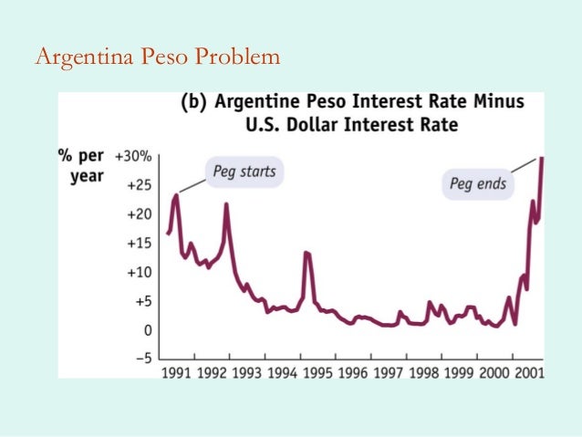 Forex violation meaning