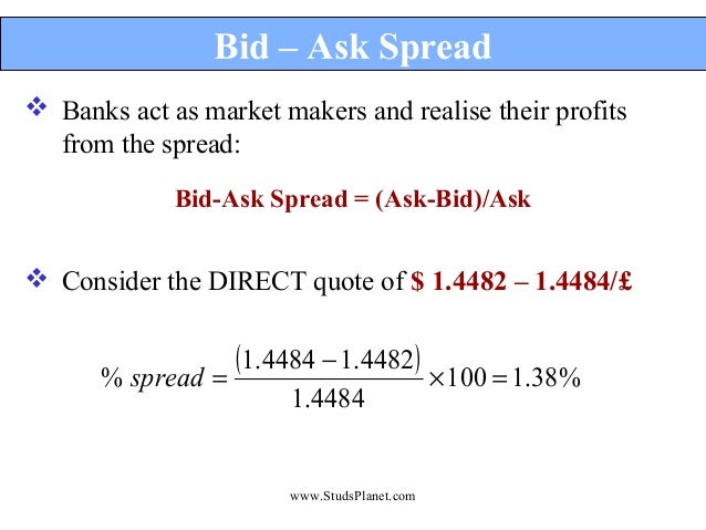 Bid ask currency