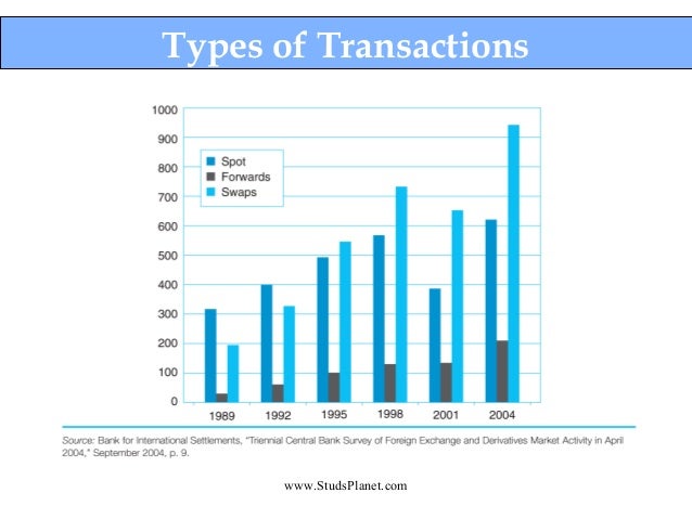Types of transactions in forex
