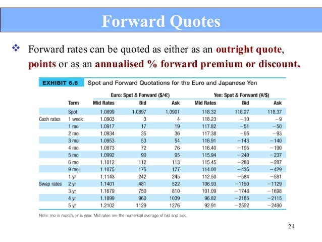 Forex - 