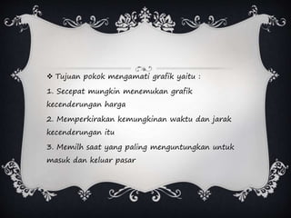  Tujuan pokok mengamati grafik yaitu :
1. Secepat mungkin menemukan grafik
kecenderungan harga
2. Memperkirakan kemungkinan waktu dan jarak
kecenderungan itu
3. Memilh saat yang paling menguntungkan untuk
masuk dan keluar pasar
 