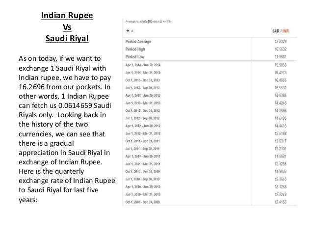 2021 indian rupees 1 today in riyal Qatari riyal/Indian