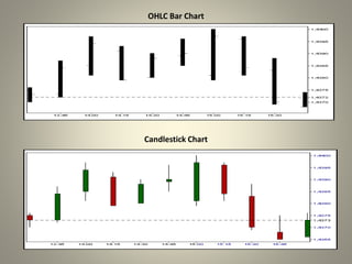 OHLC Bar Chart
Candlestick Chart
 