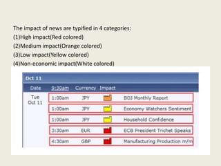 The impact of news are typified in 4 categories:
(1)High impact(Red colored)
(2)Medium impact(Orange colored)
(3)Low impact(Yellow colored)
(4)Non-economic impact(White colored)
 