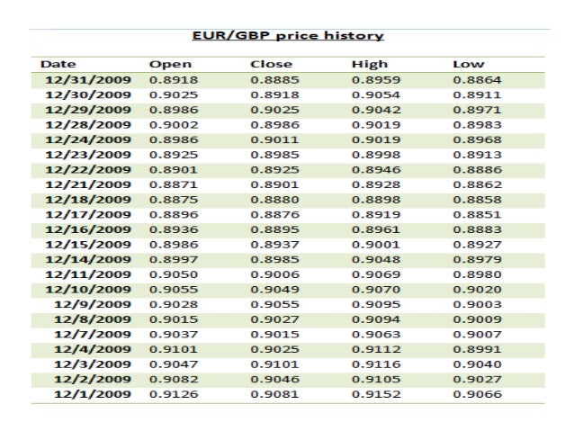 Forex czech koruna