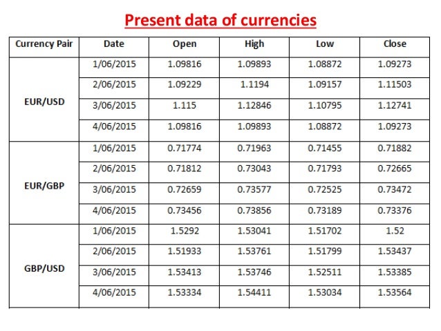 When does forex market reopen
