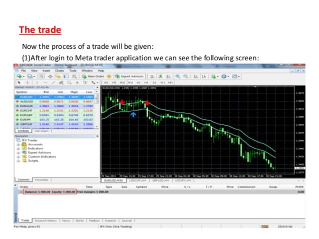 Forex apalancamiento recomendado