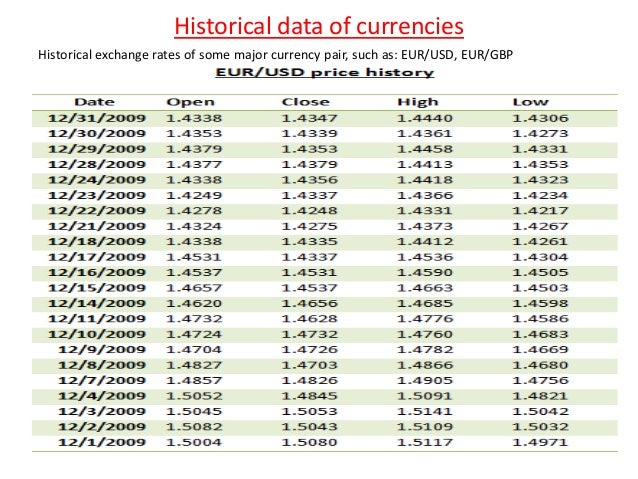 Forex mn