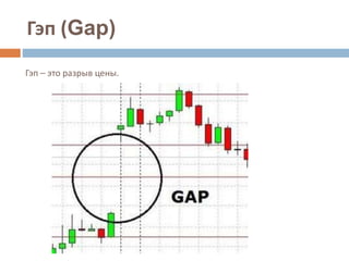 Гэп (Gap)
Гэп – это разрыв цены.
 