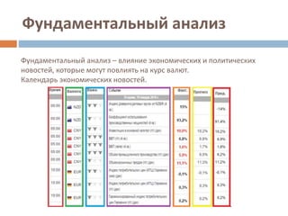 Фундаментальный анализ
Фундаментальный анализ – влияние экономических и политических
новостей, которые могут повлиять на курс валют.
Календарь экономических новостей.
 