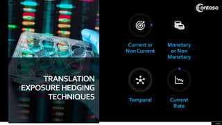page 7
TRANSLATION
EXPOSUREHEDGING
TECHNIQUES
Current or
Non Current
Monetary
or Non
Monetary
Temporal Current
Rate
 