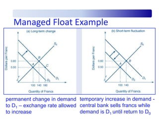 Contingency Float Forex.ppt