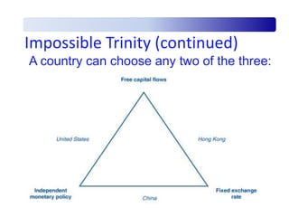Impossible Trinity Example Forex.ppt