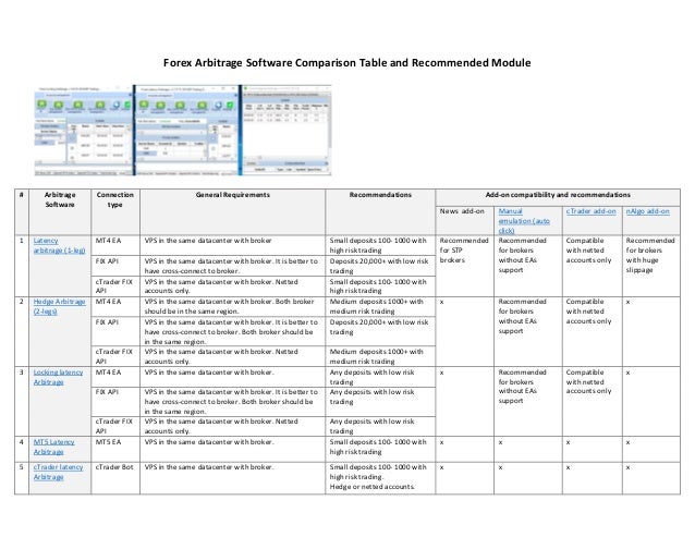 Forex arbitrage software free download Forex arbitrage software free download