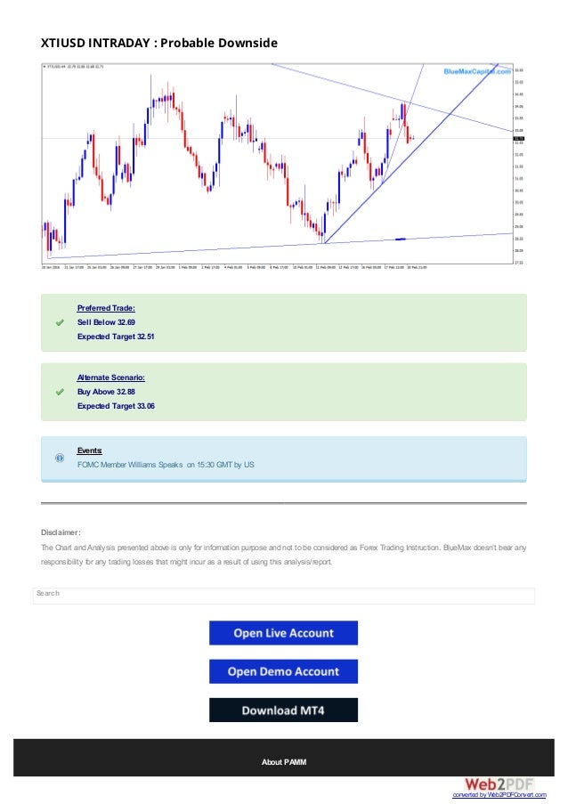 Max forex