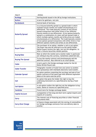 Value D              efinition

Bulldogs            Sterling bonds issued in the UK by foreign institutions.
Bullion             A term for gold bars, not coin.
Bundesbank          Central bank of Germany.
                    (1) A futures butterfly spread is a spread trade in which
                    multiple futures months are traded simultaneously at a
                    differential. The trade basically consists of two futures
                    spread transactions with either three or four different
                    futures months at one differential. (2) An options butterfly
Butterfly Spread
                    spread is a combination of a bear and bull spread trade in
                    which multiple options months and strike prices are traded
                    simultaneously at a differential. The trade basically consists
                    of two options spread transactions with either three or four
                    different options months and strikes at one differential.
                    The purchaser of an option, whether a call or put option.
                    The buyer may also be referred to as the option holder.
Buyer/Taker
                    Option buyers receive the right, but not the obligation, to
                    enter a futures/securities market position.
                    Rate at which the market and a market maker in particular
Buying Rate
                    are willing to buy the currency. Sometimes called bid rate.
                    To buy the nearby contract and simultaneously sell the
Buying The Spread
                    deferred contract. Also referred to as a bull spread.
                    A term used in the foreign exchange market for the US
Cable
                    Dollar/British Pound rate.
                    Telegraphic transfer of funds from one centre to another.
Cable Transfer
                    Now synonymous with interbank electronic fund transfer.
                    An option position comprising the purchase and sale of two
Calendar Spread     option contracts of the same type with different expiration
                    dates at the same exercise price.
                    An option that gives the holder the right to buy the
Call                underlying instrument at a specified price during a fixed
                    period.
                    A call option confers the right but not the obligation to buy
Call Option
                    stock, shares or futures at a specified price.
Cambiste            French term for foreign exchange dealer.
                    Juxtaposition of the long and short term capital imports and
Capital Account
                    exports of a country.
                    The interest cost of financing securities or other financial
Carry
                    instruments held.
                    A finance charge associated with the storing of commodities
Carry-Over Charge   (or foreign exchange contracts) from one delivery date to
                    another.




                                                                               82 of 82
 