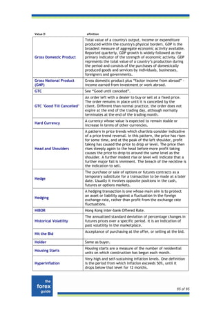 Value D                      efinition

                            Total value of a country's output, income or expenditure
                            produced within the country's physical borders. GDP is the
                            broadest measure of aggregate economic activity available.
                            Reported quarterly, GDP growth is widely followed as the
Gross Domestic Product      primary indicator of the strength of economic activity. GDP
                            represents the total value of a country’s production during
                            the period and consists of the purchases of domestically
                            produced goods and services by individuals, businesses,
                            foreigners and governments.
Gross National Product      Gross domestic product plus “factor income from abroad” -
(GNP)                       income earned from investment or work abroad.
GTC                         See “Good until canceled”.
                            An order left with a dealer to buy or sell at a fixed price.
                            The order remains in place until it is cancelled by the
GTC "Good Till Cancelled"   client. Different than normal practice, the order does not
                            expire at the end of the trading day, although normally
                            terminates at the end of the trading month.
                            A currency whose value is expected to remain stable or
Hard Currency
                            increase in terms of other currencies.
                            A pattern in price trends which chartists consider indicative
                            of a price trend reversal. In this pattern, the price has risen
                            for some time, and at the peak of the left shoulder, profit
                            taking has caused the price to drop or level. The price then
Head and Shoulders          rises steeply again to the head before more profit taking
                            causes the price to drop to around the same level as the
                            shoulder. A further modest rise or level will indicate that a
                            further major fall is imminent. The breach of the neckline is
                            the indication to sell.
                            The purchase or sale of options or futures contracts as a
                            temporary substitute for a transaction to be made at a later
Hedge
                            date. Usually it involves opposite positions in the cash,
                            futures or options markets.
                            A hedging transaction is one whose main aim is to protect
                            an asset or liability against a fluctuation in the foreign
Hedging
                            exchange rate, rather than profit from the exchange rate
                            fluctuations.
HIBOR                       Hong Kong Inter-bank Offered Rate.
                            The annualized standard deviation of percentage changes in
Historical Volatility       futures prices over a specific period. It is an indication of
                            past volatility in the marketplace.
                            Acceptance of purchasing at the offer, or selling at the bid.
Hit the Bid

Holder                      Same as buyer.
                            Housing starts are a measure of the number of residential
Housing Starts
                            units on which construction has begun each month.
                            Very high and self-sustaining inflation levels. One definition
Hyperinflation              is the period from which inflation exceeds 50%, until it
                            drops below that level for 12 months.




                                                                                     95 of 95
 