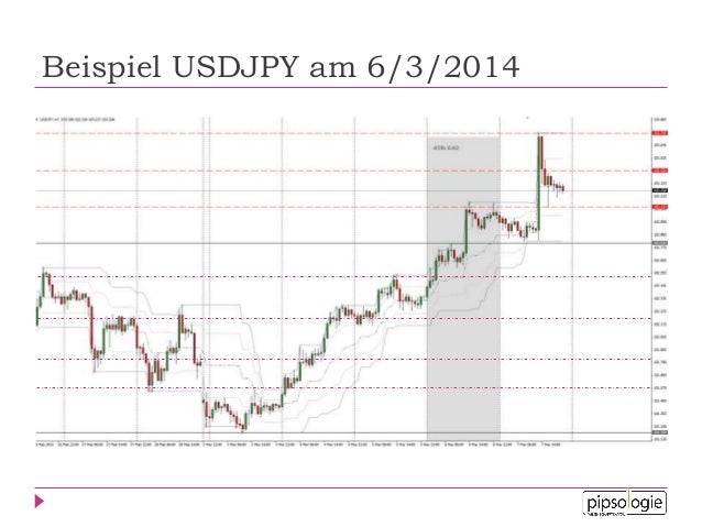 Forex der perfekte einstieg
