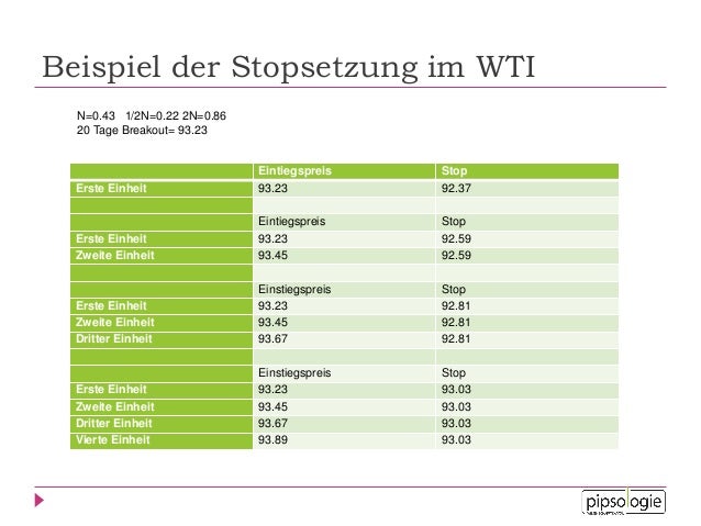 Forex der perfekte einstieg