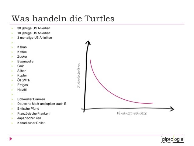 Forex der perfekte einstieg