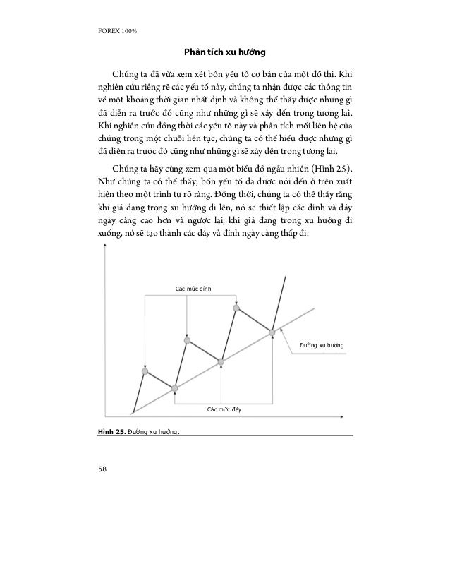 Lai forex
