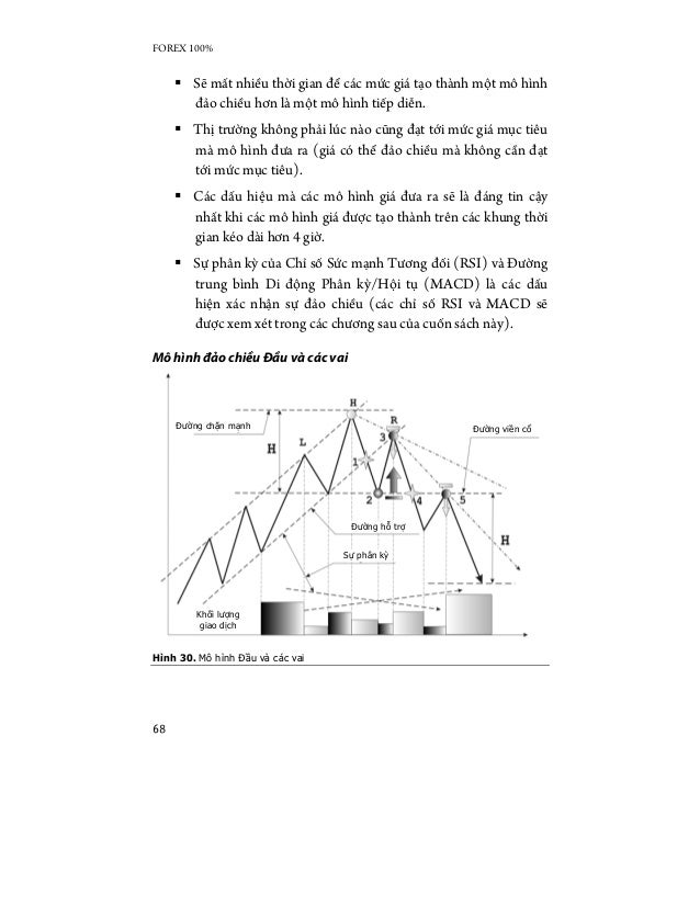 Forex 68