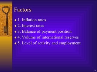 Factors 1. Inflation rates 2. Interest rates 3. Balance of payment position 4. Volume of international reserves 5. Level of activity and employment 