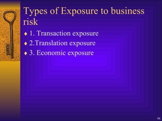Types of Exposure to business risk 1. Transaction exposure 2.Translation exposure 3. Economic exposure 