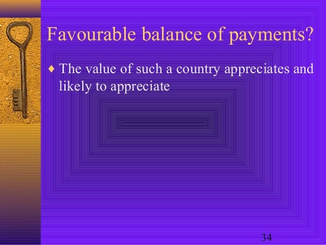 Forex Market
