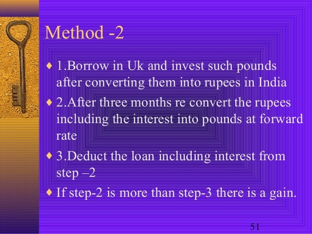 Forex forward rates in india