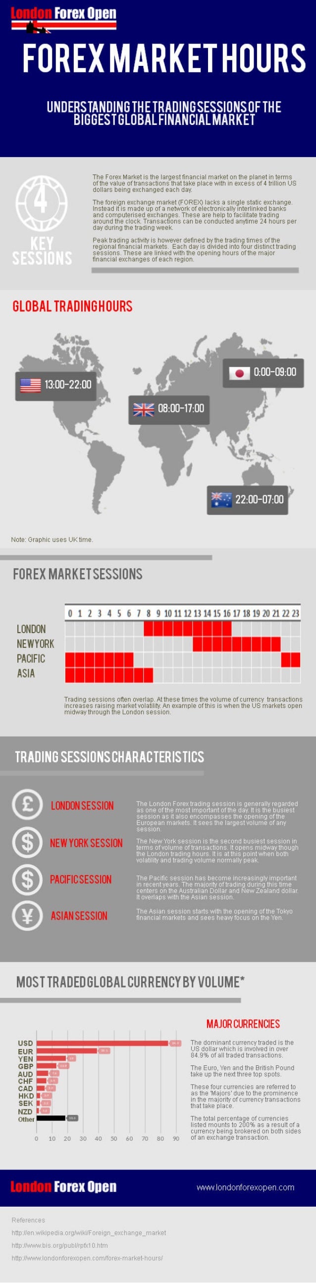 Forex trading strategies