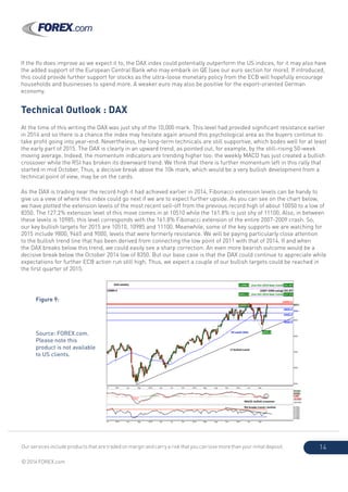 Our services include products that are traded on margin and carry a risk that you can lose more than your initial deposit.
© 2014 FOREX.com
14
If the Ifo does improve as we expect it to, the DAX index could potentially outperform the US indices, for it may also have
the added support of the European Central Bank who may embark on QE (see our euro section for more). If introduced,
this could provide further support for stocks as the ultra-loose monetary policy from the ECB will hopefully encourage
households and businesses to spend more. A weaker euro may also be positive for the export-oriented German
economy.
Technical Outlook : DAX
At the time of this writing the DAX was just shy of the 10,000 mark. This level had provided significant resistance earlier
in 2014 and so there is a chance the index may hesitate again around this psychological area as the buyers continue to
take profit going into year-end. Nevertheless, the long-term technicals are still supportive, which bodes well for at least
the early part of 2015. The DAX is clearly in an upward trend, as pointed out, for example, by the still-rising 50-week
moving average. Indeed, the momentum indicators are trending higher too: the weekly MACD has just created a bullish
crossover while the RSI has broken its downward trend. We think that there is further momentum left in this rally that
started in mid October. Thus, a decisive break above the 10k mark, which would be a very bullish development from a
technical point of view, may be on the cards.
As the DAX is trading near the record high it had achieved earlier in 2014, Fibonacci extension levels can be handy to
give us a view of where this index could go next if we are to expect further upside. As you can see on the chart below,
we have plotted the extension levels of the most recent sell-off from the previous record high of about 10050 to a low of
8350. The 127.2% extension level of this move comes in at 10510 while the 161.8% is just shy of 11100. Also, in between
these levels is 10985; this level corresponds with the 161.8% Fibonacci extension of the entire 2007-2009 crash. So,
our key bullish targets for 2015 are 10510, 10985 and 11100. Meanwhile, some of the key supports we are watching for
2015 include 9800, 9465 and 9000, levels that were formerly resistance. We will be paying particularly close attention
to the bullish trend line that has been derived from connecting the low point of 2011 with that of 2014. If and when
the DAX breaks below this trend, we could easily see a sharp correction. An even more bearish outcome would be a
decisive break below the October 2014 low of 8350. But our base case is that the DAX could continue to appreciate while
expectations for further ECB action run still high. Thus, we expect a couple of our bullish targets could be reached in
the first quarter of 2015.
Figure 9:
Source: FOREX.com.
Please note this
product is not available
to US clients.
 