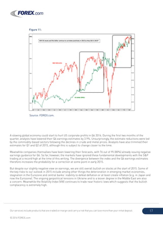 Our services include products that are traded on margin and carry a risk that you can lose more than your initial deposit.
© 2014 FOREX.com
17
A slowing global economy could start to hurt US corporate profits in Q4 2014. During the first two months of the
quarter, analysts have lowered their Q4 earnings estimates by 3.9%. Unsurprisingly, the estimate reductions were led
by the commodity-based sectors following the declines in crude and metal prices. Analysts have also trimmed their
estimates for Q1 and Q2 of 2015, although this is subject to change closer to the time.
Meanwhile companies themselves have been lowering their forecasts, with 76 out of 95 (80%) already issuing negative
earnings guidance for Q4. So far, however, the markets have ignored these fundamental developments with the S&P
trading at a record high at the time of this writing. The divergence between the index and the Q4 earnings estimates
therefore increases the probability for a correction at some point in early 2015.
But despite our slightly negative view on earnings, we are still overall bullish on stocks at the start of 2015. Some of
the key risks to our outlook in 2015 include among other things the deterioration in emerging market economies,
stagnation in the Eurozone and central banks’ inability to defeat deflation or at least create inflation (e.g. in Japan and
now the Eurozone). The ongoing geopolitical tensions in Ukraine and to a lesser degree in the Middle East are also
a concern. Meanwhile the Volatility Index (VIX) continues to trade near historic lows which suggests that the bullish
complacency is extremely high.
Figure 11:
Source: FOREX.com.
 