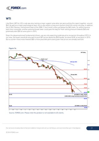 Our services include products that are traded on margin and carry a risk that you can lose more than your initial deposit.
© 2014 FOREX.com
21
WTI
Like Brent, WTI (or US) crude was also testing a major support area when we were putting this report together: around
$65. As well as a major psychological level, this is also where a long-term bullish trend line comes into play. In addition,
the 61.8% Fibonacci retracement level of the 2008-11 bull trend is also just below this $65 mark. So, while a bounce
back here is possible, another potential break lower could pave the way for fresh selling pressure towards $60 and
potentially even $50 at some point in 2015.
Given the abovementioned fundamental drivers, we are only expecting moderate price recoveries throughout 2015. In
our view, the buyers would do very well to push WTI prices above the $90 handle, let alone $100, at any point in 2015.
But a counter-trend move towards $80 is more plausible particularly given that prices are already oversold.
 
Figure 14:
Source: FOREX.com. Please note this product is not available to US clients.
 
