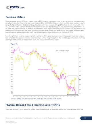 Our services include products that are traded on margin and carry a risk that you can lose more than your initial deposit.
© 2014 FOREX.com
22
Precious Metals
Gold had a quiet year in 2014 as it traded inside a $260 range in a sideways trend. In fact, at the time of this writing in
early December, the shiny metal was hovering around the flat line for the year – albeit near the lower end of its yearly
range. But given that the US dollar and equities have both risen considerably, gold has held its own remarkably well
as it can move in the opposite direction of these two assets (see the chart below). The yellow metal’s performance as
an asset that pays no interest or dividend becomes even more impressive when you consider the fact that inflation has
been virtually nonexistent in the major global economies. Nevertheless, the general bias and market sentiment was
bearish towards gold and generally many market participants expect this theme to continue in 2015.
Something historic could be happening to the gold price. If the greenback continues in its upward trajectory, but gold
fails to head in the opposite direction (or at least by a similar magnitude), then that would suggest investors are finally
starting to treat gold as an independent asset, not a USD-denominated FX pair.
Physical Demand could Increase in Early 2015
There was actually a good reason for gold to have climbed higher in November, which was driven by news from the
Figure 15:
Source: FOREX.com. Please note this product is not available to US clients.
 