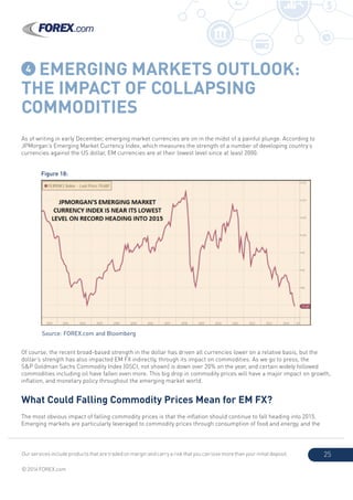 Our services include products that are traded on margin and carry a risk that you can lose more than your initial deposit.
© 2014 FOREX.com
25
4 EMERGING MARKETS OUTLOOK:
THE IMPACT OF COLLAPSING
COMMODITIES
As of writing in early December, emerging market currencies are on in the midst of a painful plunge. According to
JPMorgan’s Emerging Market Currency Index, which measures the strength of a number of developing country’s
currencies against the US dollar, EM currencies are at their lowest level since at least 2000.
Of course, the recent broad-based strength in the dollar has driven all currencies lower on a relative basis, but the
dollar’s strength has also impacted EM FX indirectly, through its impact on commodities. As we go to press, the
S&P Goldman Sachs Commodity Index (GSCI, not shown) is down over 20% on the year, and certain widely followed
commodities including oil have fallen even more. This big drop in commodity prices will have a major impact on growth,
inflation, and monetary policy throughout the emerging market world.
What Could Falling Commodity Prices Mean for EM FX?
The most obvious impact of falling commodity prices is that the inflation should continue to fall heading into 2015.
Emerging markets are particularly leveraged to commodity prices through consumption of food and energy, and the
Figure 18:
Source: FOREX.com and Bloomberg
£ $
 