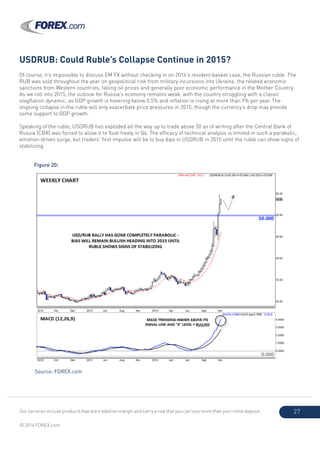 Our services include products that are traded on margin and carry a risk that you can lose more than your initial deposit.
© 2014 FOREX.com
27
USDRUB: Could Ruble’s Collapse Continue in 2015?
Of course, it’s impossible to discuss EM FX without checking in on 2014’s resident basket case, the Russian ruble. The
RUB was sold throughout the year on geopolitical risk from military incursions into Ukraine, the related economic
sanctions from Western countries, falling oil prices and generally poor economic performance in the Mother Country.
As we roll into 2015, the outlook for Russia’s economy remains weak, with the country struggling with a classic
stagflation dynamic, as GDP growth is hovering below 0.5% and inflation is rising at more than 9% per year. The
ongoing collapse in the ruble will only exacerbate price pressures in 2015, though the currency’s drop may provide
some support to GDP growth.
Speaking of the ruble, USDRUB has exploded all the way up to trade above 50 as of writing after the Central Bank of
Russia (CBR) was forced to allow it to float freely in Q4. The efficacy of technical analysis is limited in such a parabolic,
emotion-driven surge, but traders’ first impulse will be to buy dips in USDRUB in 2015 until the ruble can show signs of
stabilizing.
Figure 20:
Source: FOREX.com
 