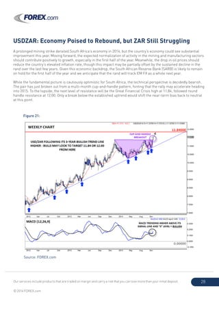 Our services include products that are traded on margin and carry a risk that you can lose more than your initial deposit.
© 2014 FOREX.com
28
USDZAR: Economy Poised to Rebound, but ZAR Still Struggling
A prolonged mining strike derailed South Africa’s economy in 2014, but the country’s economy could see substantial
improvement this year. Moving forward, the expected normalization of activity in the mining and manufacturing sectors
should contribute positively to growth, especially in the first half of the year. Meanwhile, the drop in oil prices should
reduce the country’s elevated inflation rate, though this impact may be partially offset by the sustained decline in the
rand over the last few years. Given this economic backdrop, the South African Reserve Bank (SARB) is likely to remain
on hold for the first half of the year and we anticipate that the rand will track EM FX as a whole next year.
While the fundamental picture is cautiously optimistic for South Africa, the technical perspective is decidedly bearish.
The pair has just broken out from a multi-month cup-and-handle pattern, hinting that the rally may accelerate heading
into 2015. To the topside, the next level of resistance will be the Great Financial Crisis high at 11.84, followed round
handle resistance at 12.00. Only a break below the established uptrend would shift the near-term bias back to neutral
at this point.
Figure 21:
Source: FOREX.com
 