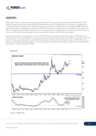 Our services include products that are traded on margin and carry a risk that you can lose more than your initial deposit.
© 2014 FOREX.com
29
USDTRY:
Objectively, Turkey’s economy is doing poorly heading into 2015. The country saw a negative 0.5% q/q Q3 2014 GDP
reading, bringing the country’s annualized GDP growth down to just 2.1%. Meanwhile, the country is struggling with
an unemployment rate above 10%, inflation at 9%, and a current account deficit equal to nearly 8% of GDP. That said,
markets are always forward looking, and like its EM rival South Africa, Turkey’s economy is poised for improvement in
2015. The biggest risk to Turkey’s economy in the coming year will be its dependence on external sources to finance its
current account deficit, but anticipated further easing in the Eurozone should help in that regard.
Turning our attention to the chart, the Turkish lira (TRY) held up relatively well against the dollar in 2014 beyond the
brief EM panic in January. USDTRY is currently pressing a short-term bearish trend line off the January high, and if that
barrier is eclipsed, a continuation toward the previous highs at 2.30 or 2.40 will be on the radar for 2015. Of course, a
pullback in the dollar would leave plenty of room for weakness in USDTRY, with support initially at 2.20, followed by all
the way down at 2014’s low near 2.0750.
Figure 22:
Source: FOREX.com
 